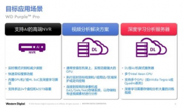 智慧视频,开启未来视觉交互新篇章