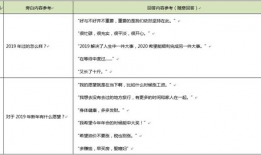 视频脚本模板,跟随模板打造引人入胜的视觉盛宴