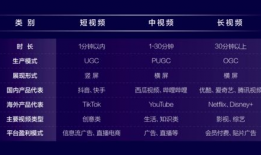 7m视频分类大全,全面解析各类视频内容，助你轻松掌握视频世界